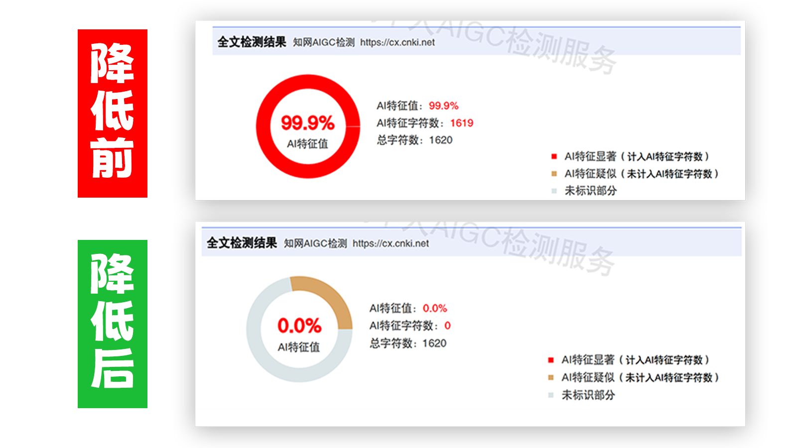 笔栈降AI率,笔栈降AI官网,笔栈降AIGC率,笔栈论文查重系统
